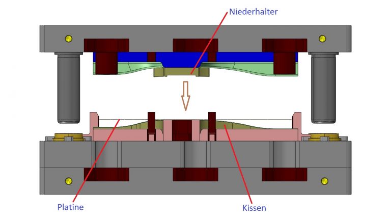 Umformwerkzeug vor Kontakt Niederhalter visuell dargestellt